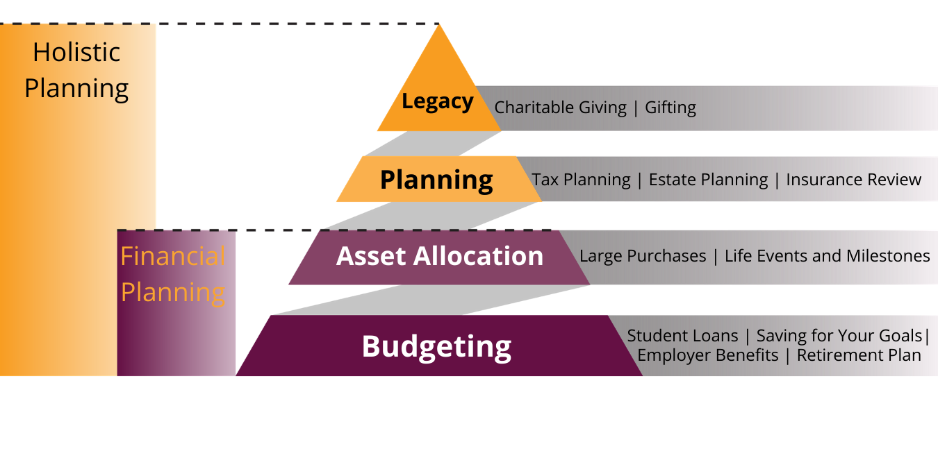Financial Planning Pyramid graphic